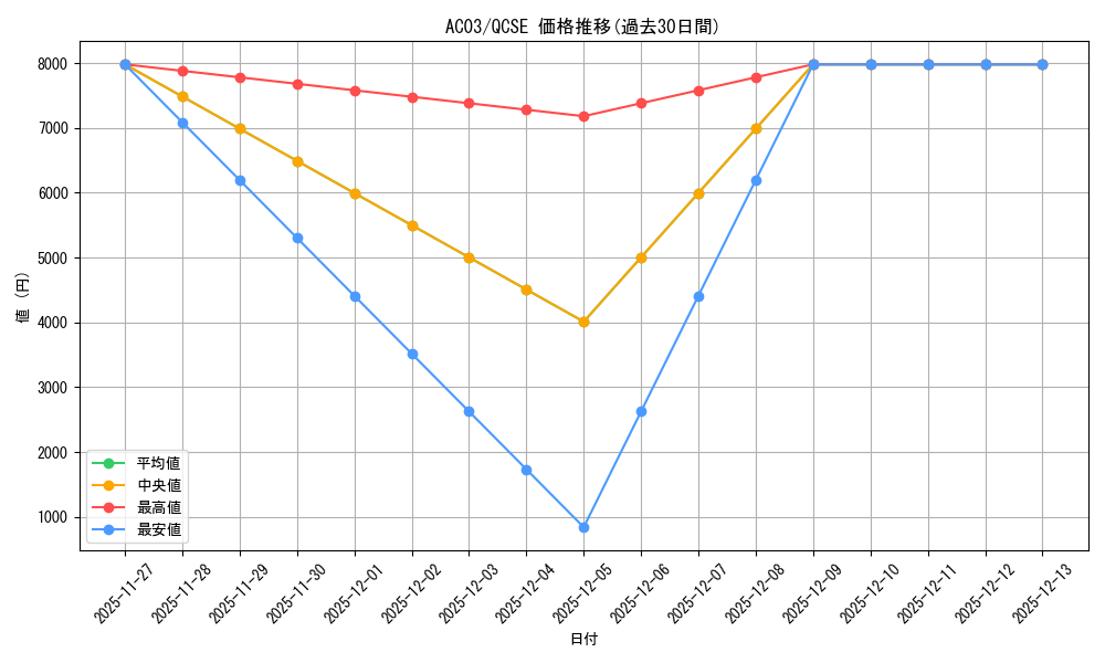 series_2517_rarity_408_graph