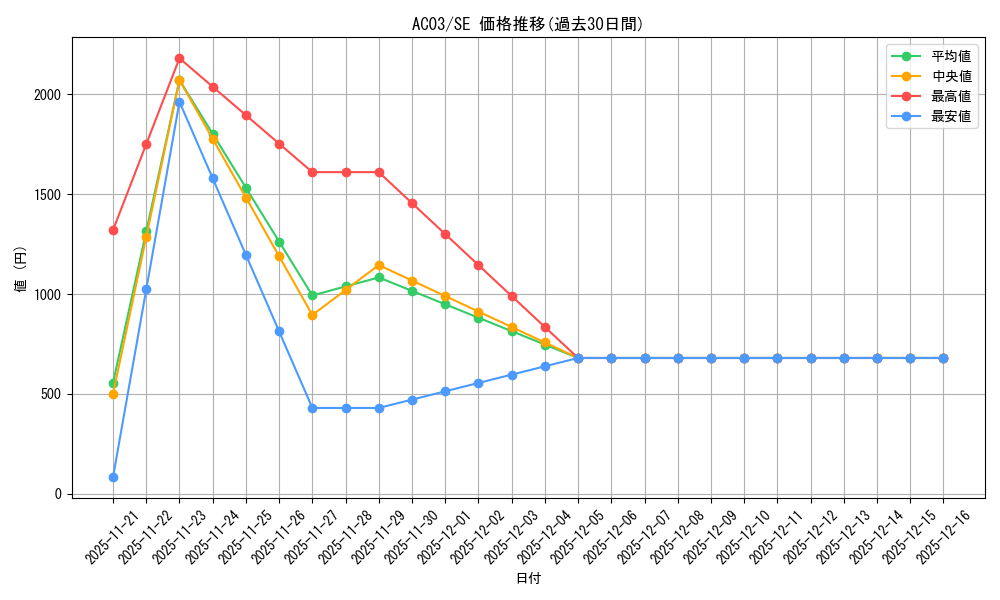 series_2517_rarity_5_graph