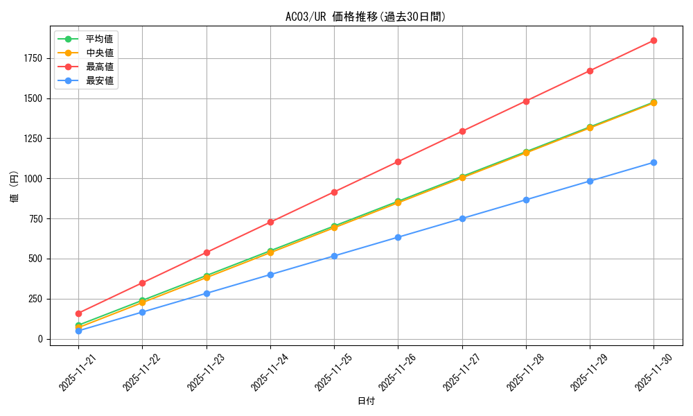 series_2517_rarity_7_graph