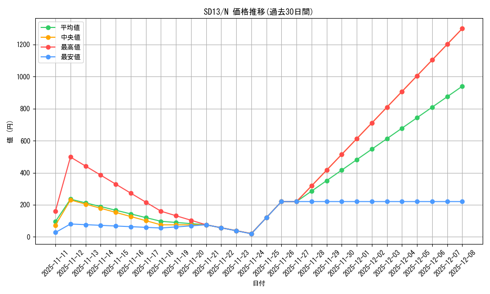 series_25199_rarity_1_graph