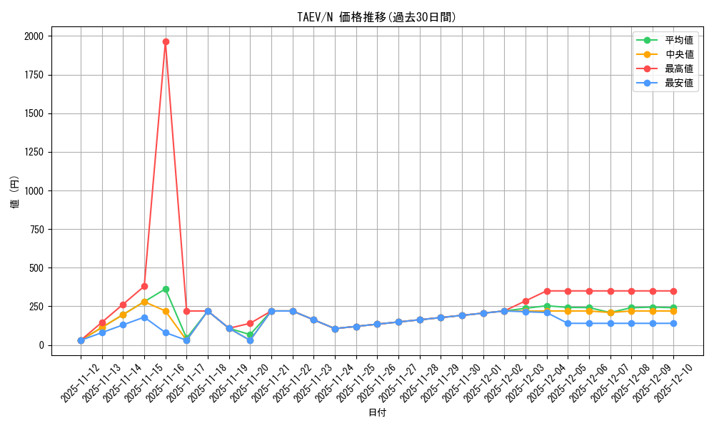 series_25228_rarity_1_graph