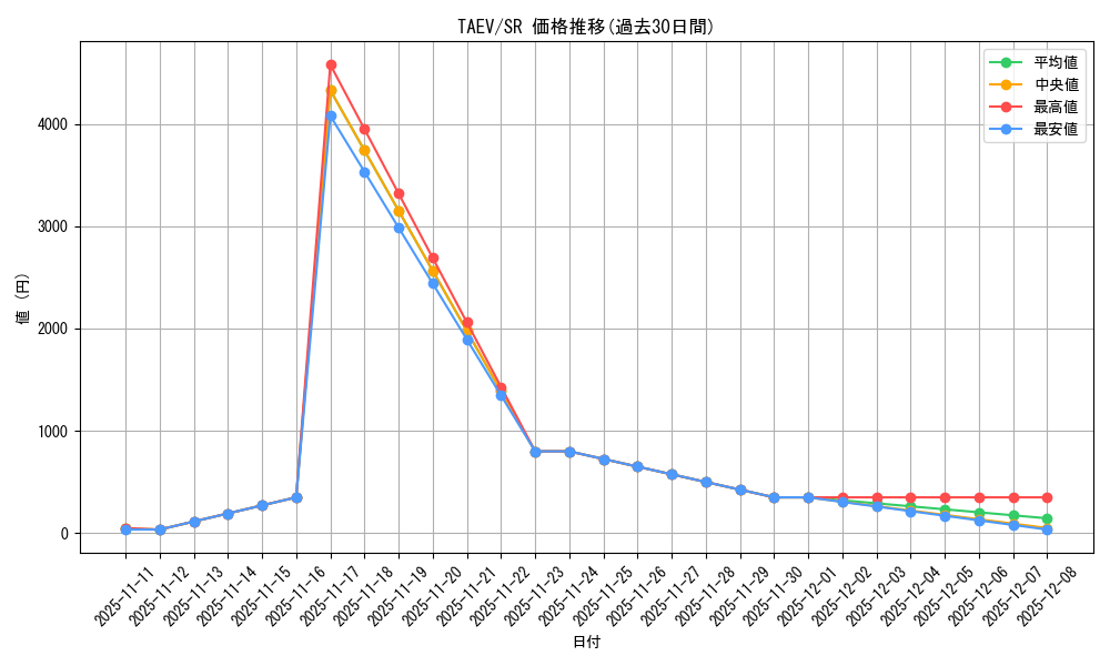 series_25228_rarity_3_graph