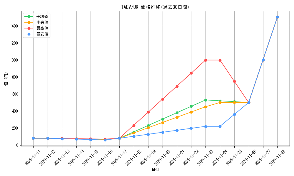 series_25228_rarity_7_graph