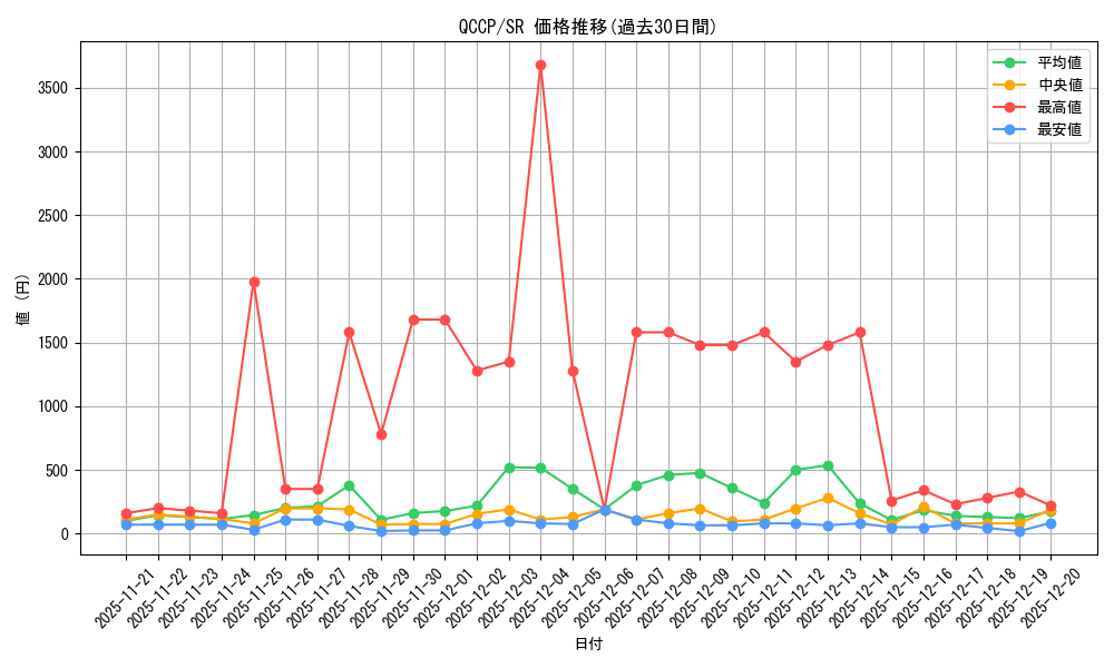 series_2528_rarity_3_graph