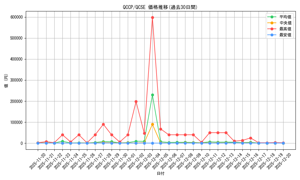 series_2528_rarity_408_graph