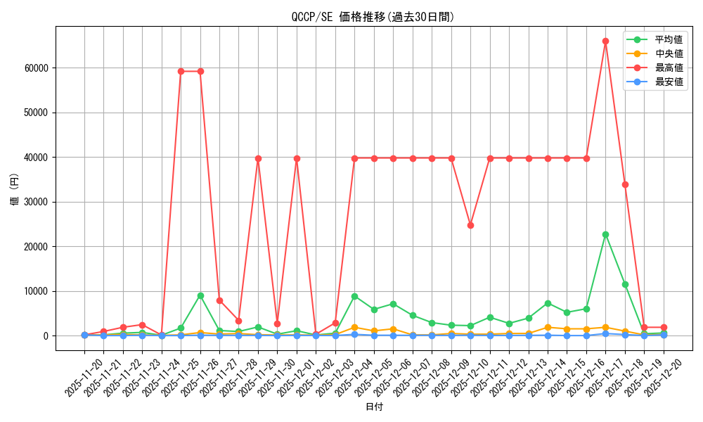 series_2528_rarity_5_graph