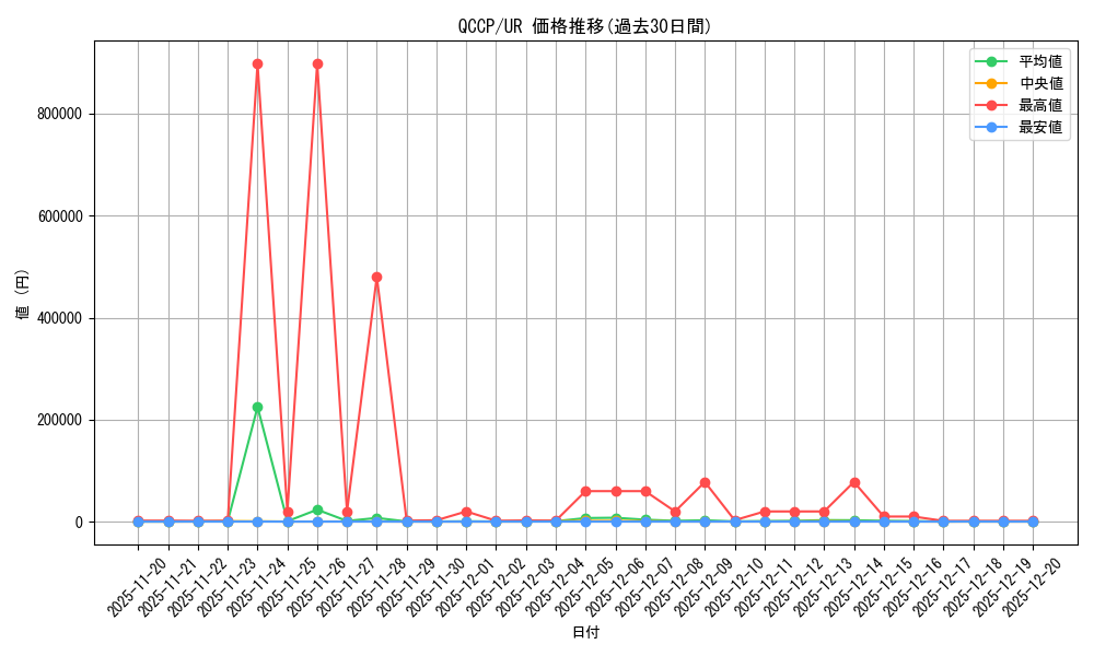 series_2528_rarity_7_graph