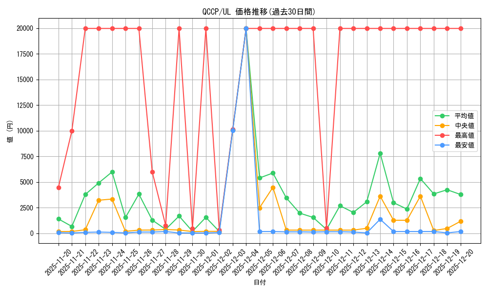 series_2528_rarity_77_graph