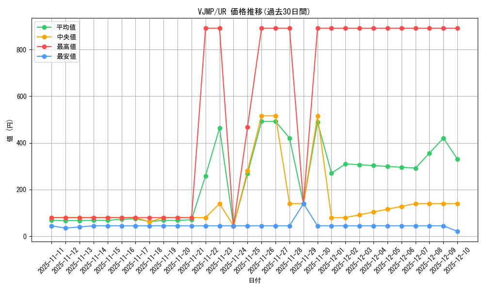 series_25406_rarity_7_graph