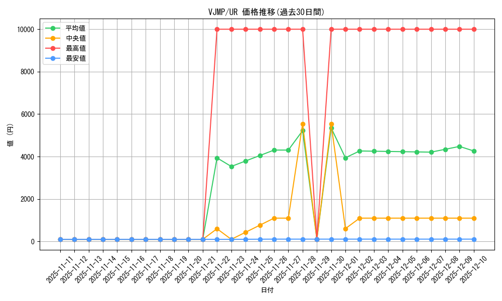 series_25409_rarity_7_graph