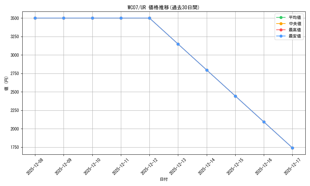 series_25414_rarity_7_graph