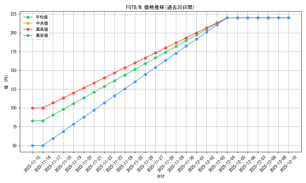 series_25461_rarity_1_graph