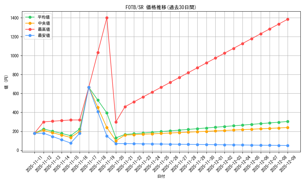 series_25461_rarity_3_graph