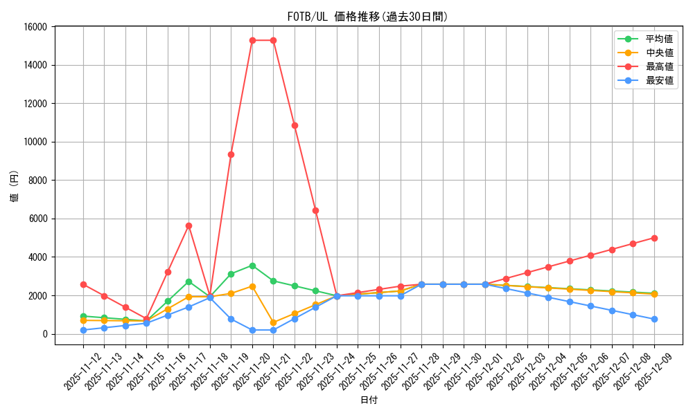 series_25461_rarity_77_graph