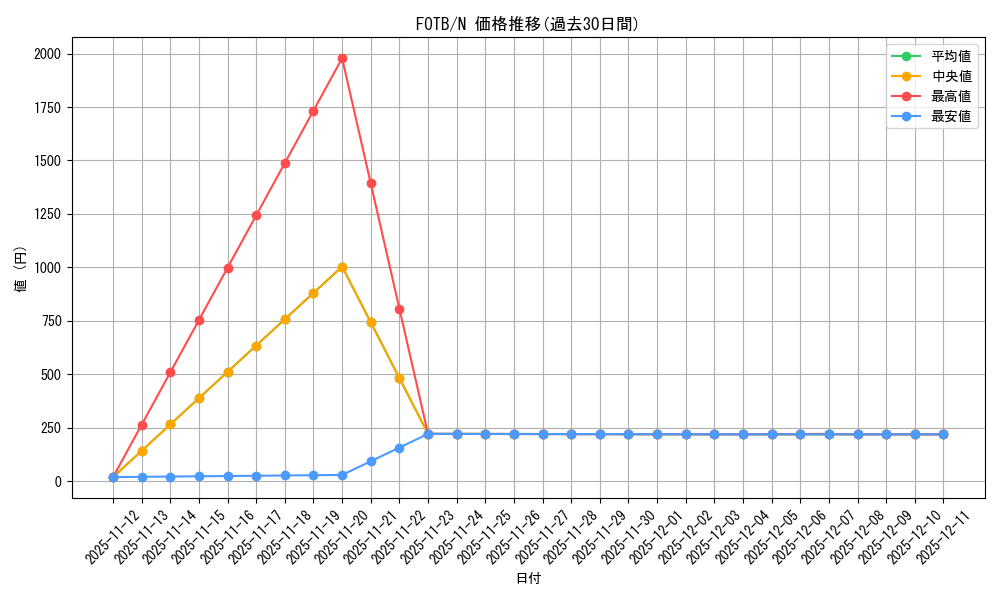 series_25463_rarity_1_graph