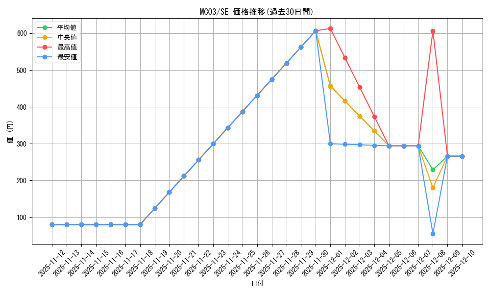 series_25470_rarity_5_graph