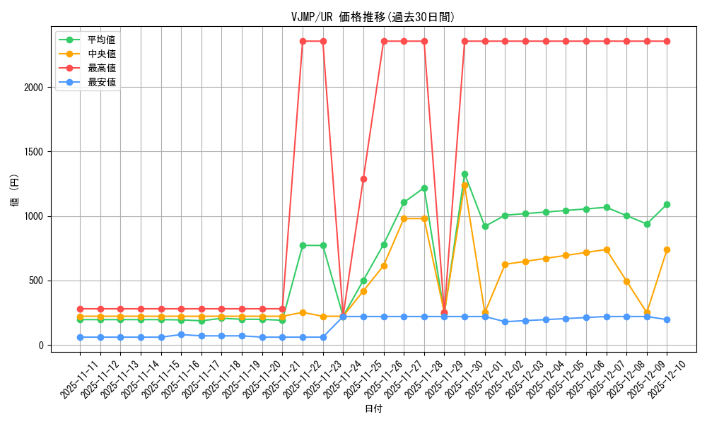 series_25690_rarity_7_graph