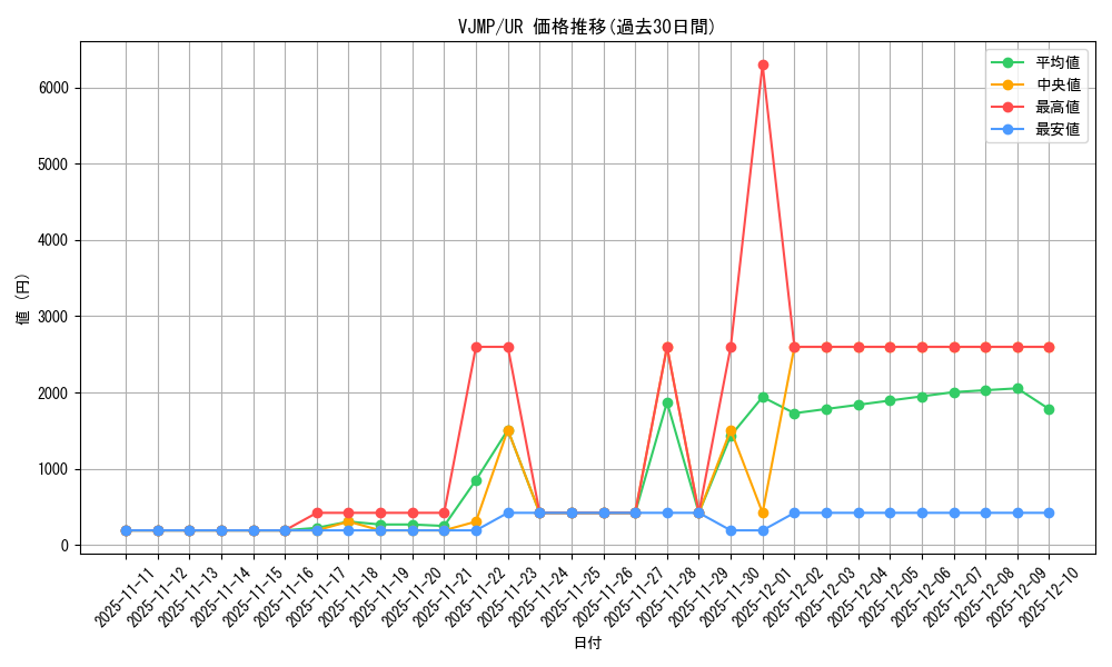 series_25710_rarity_7_graph