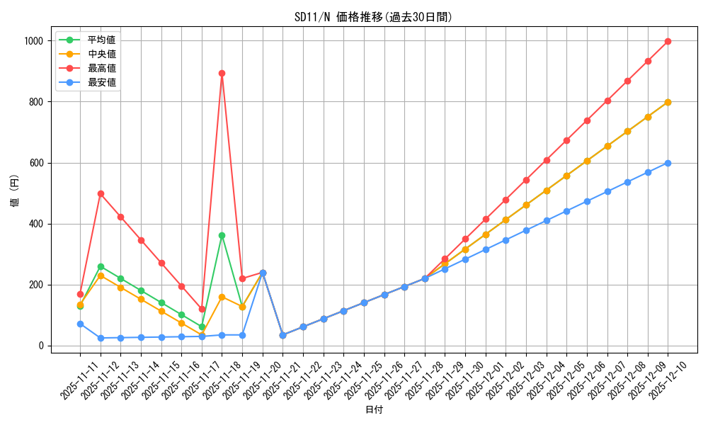 series_25726_rarity_1_graph