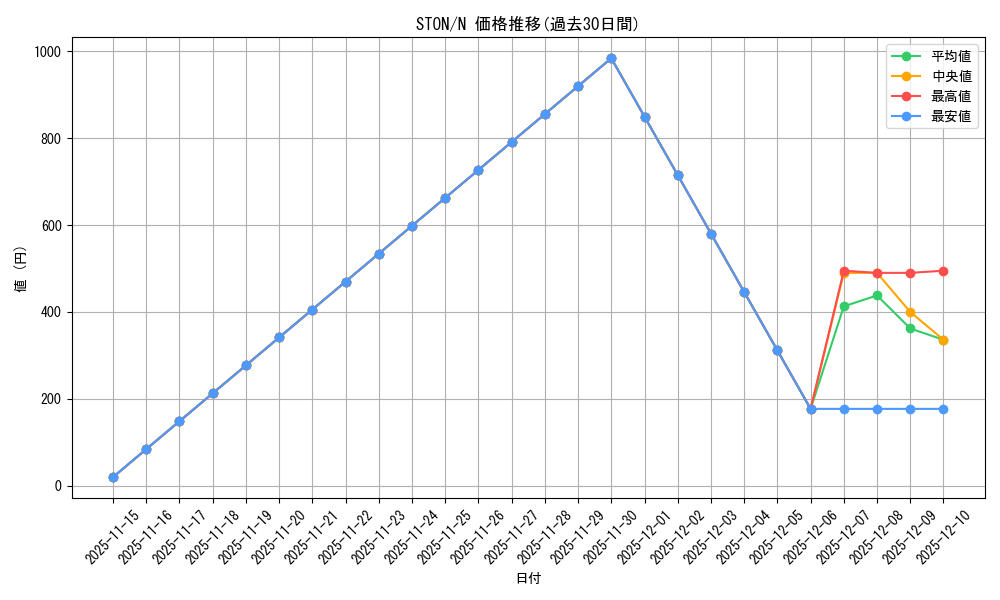 series_25754_rarity_1_graph