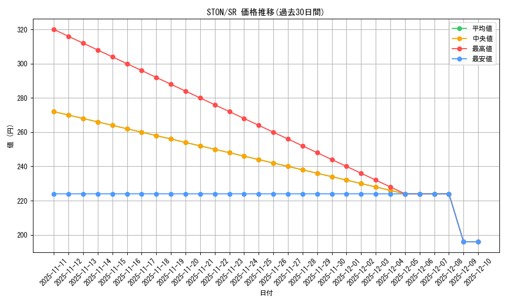 series_25754_rarity_3_graph