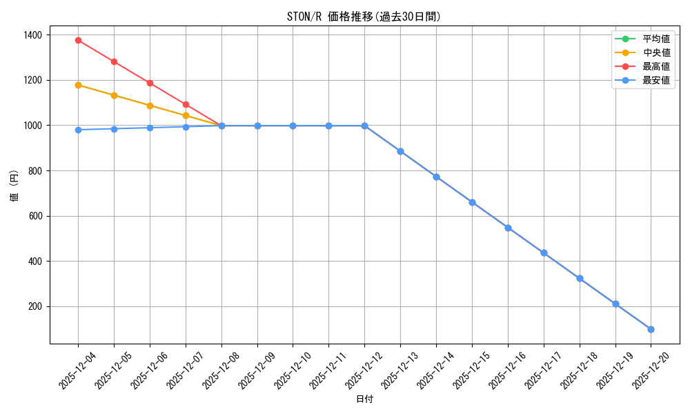series_25754_rarity_62_graph