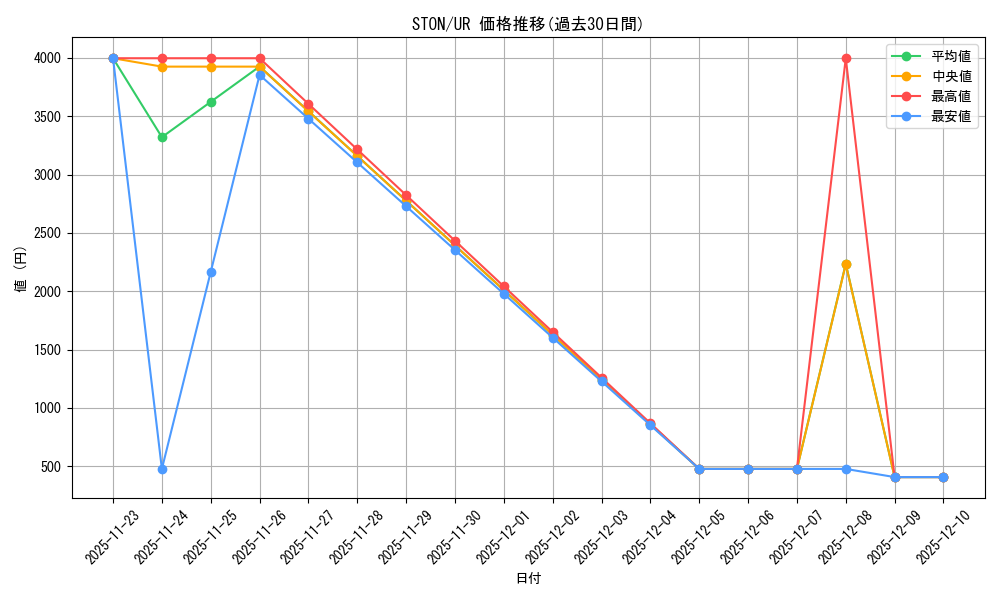 series_25754_rarity_7_graph