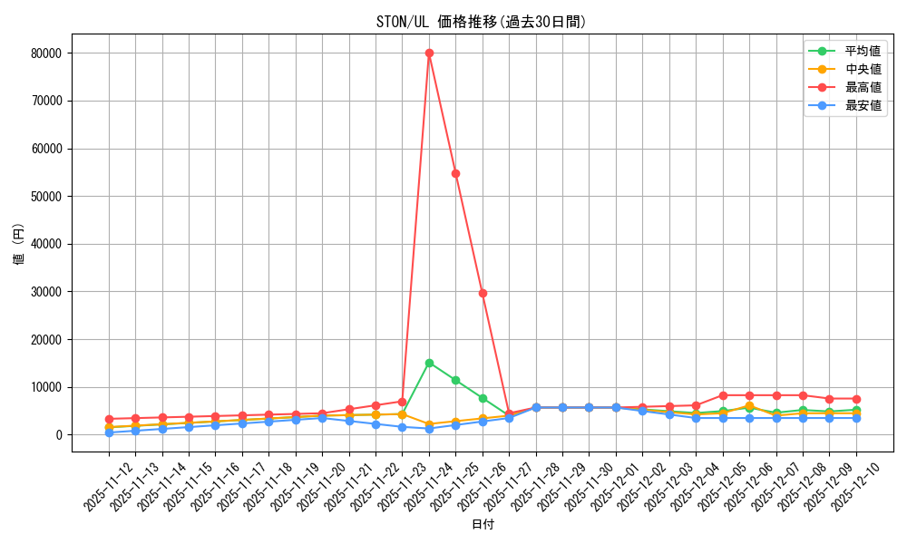 series_25754_rarity_77_graph