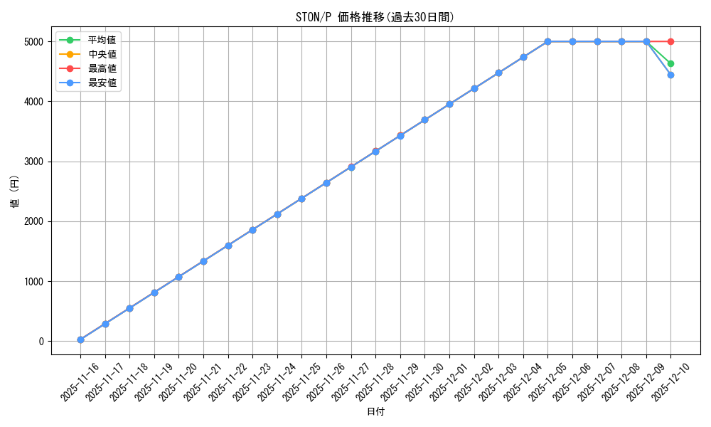 series_25755_rarity_2_graph
