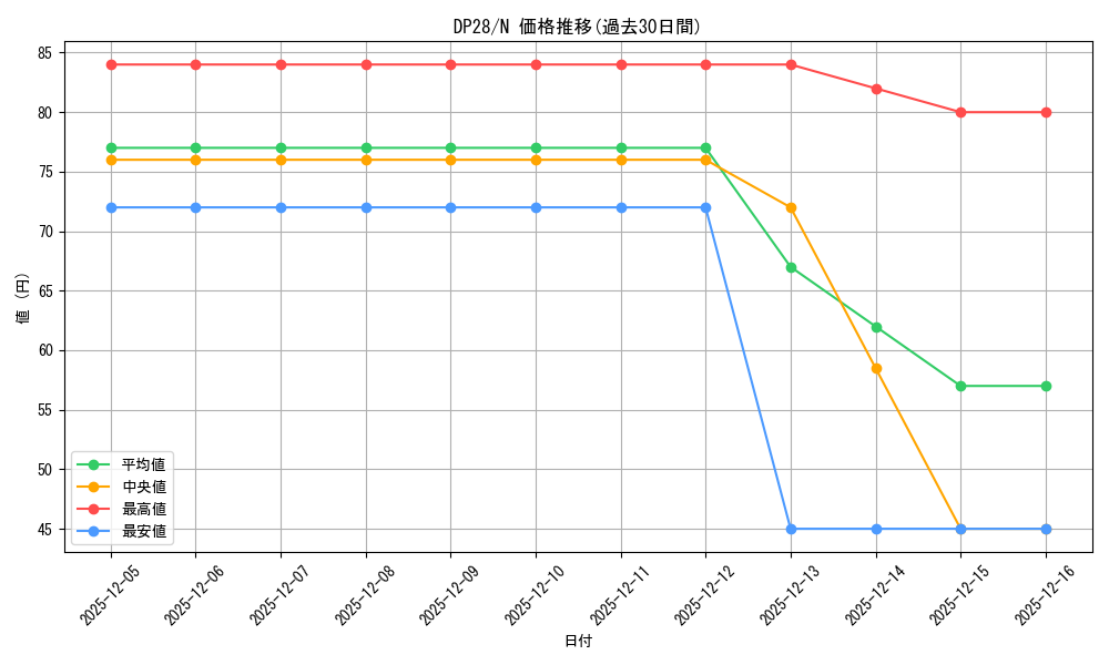 series_2579_rarity_1_graph