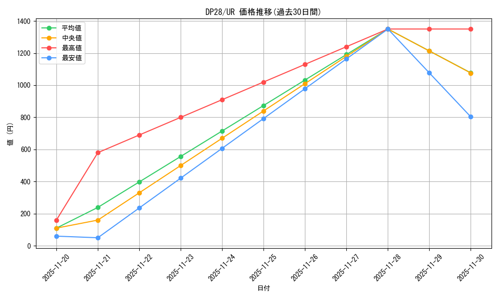 series_2579_rarity_7_graph