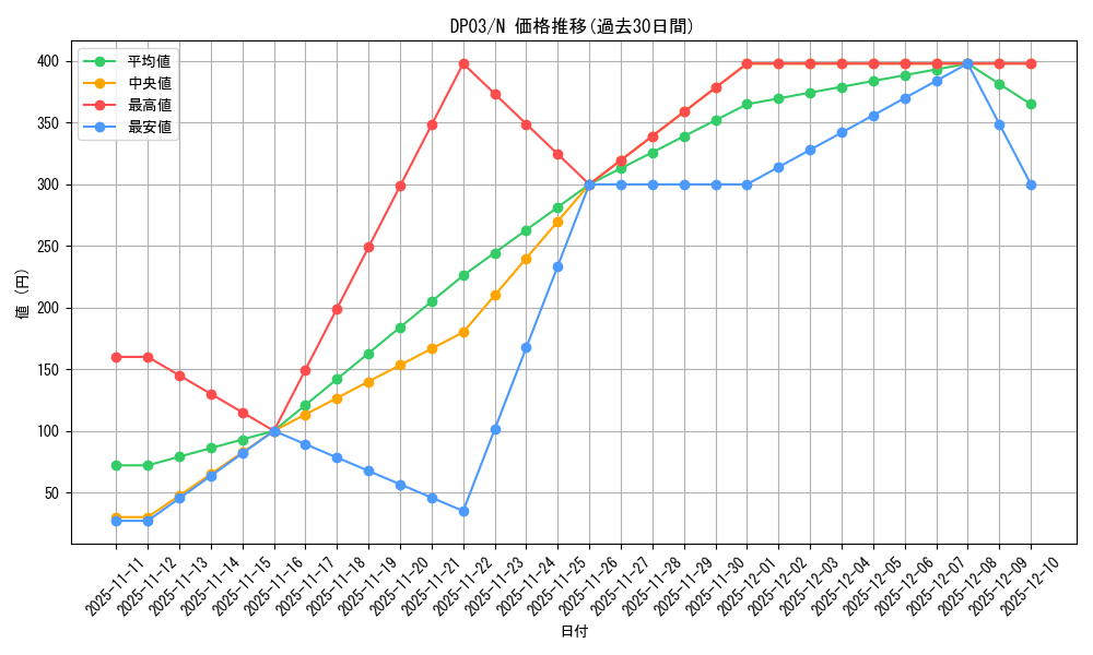 series_25968_rarity_1_graph