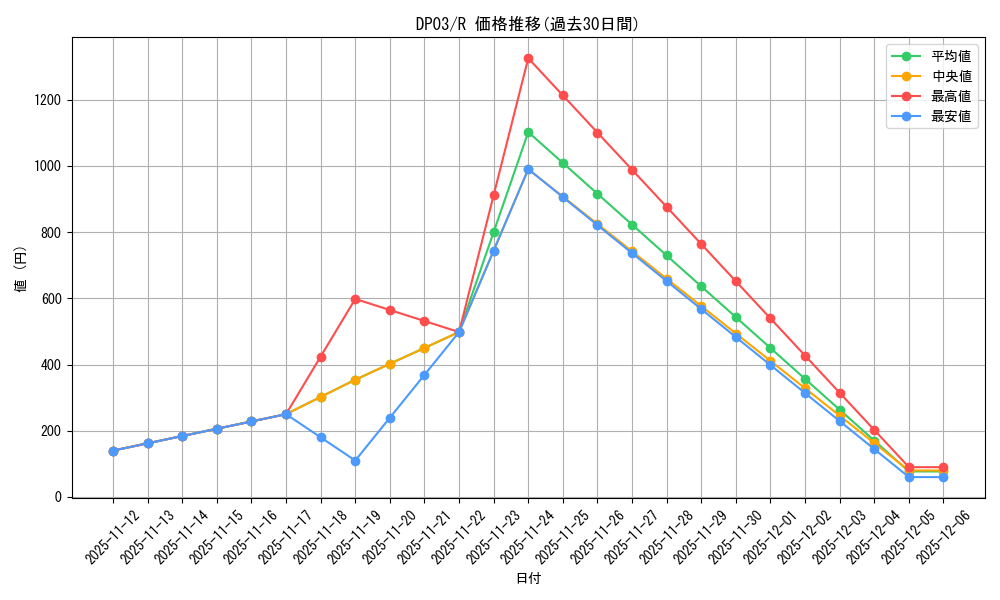 series_25968_rarity_62_graph