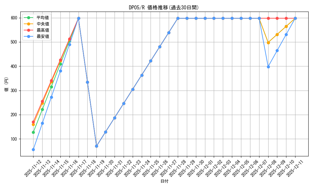 series_25969_rarity_62_graph