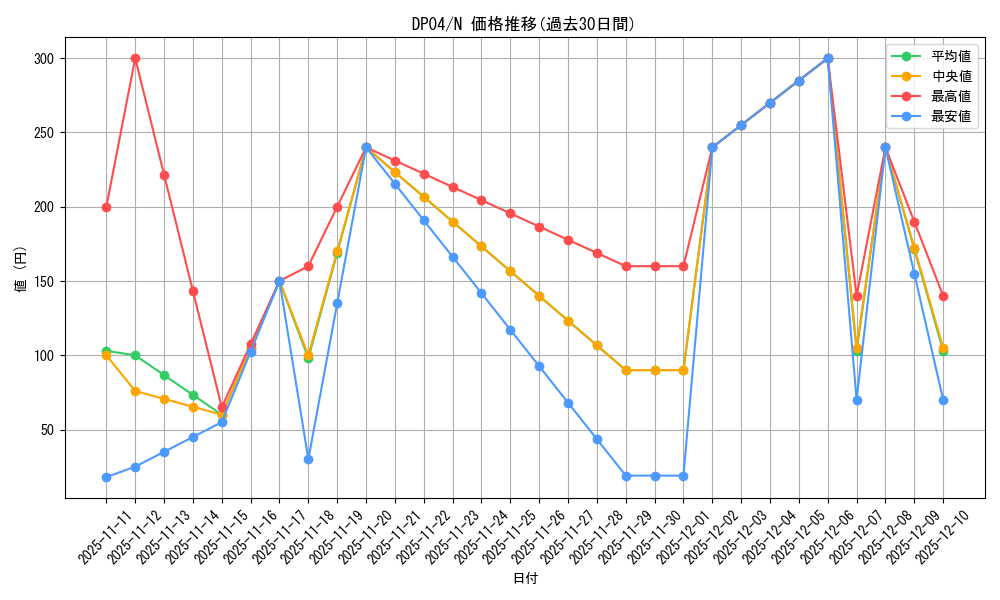 series_25984_rarity_1_graph