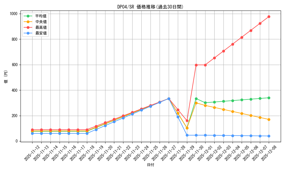 series_25984_rarity_3_graph