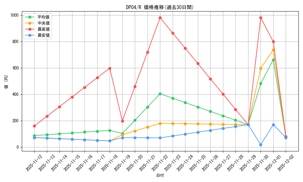 series_25984_rarity_62_graph