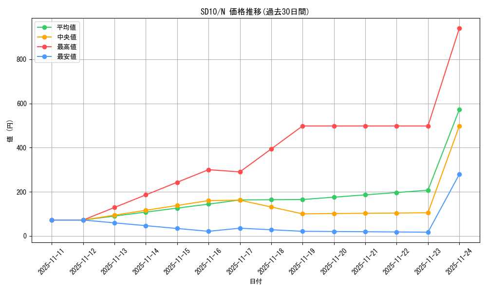 series_26009_rarity_1_graph