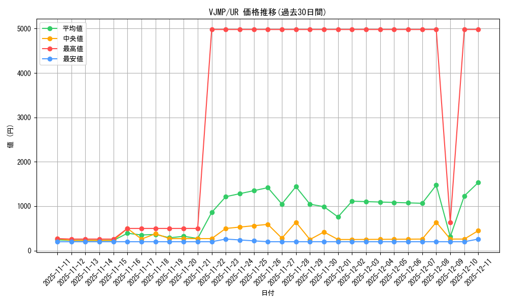 series_26061_rarity_7_graph