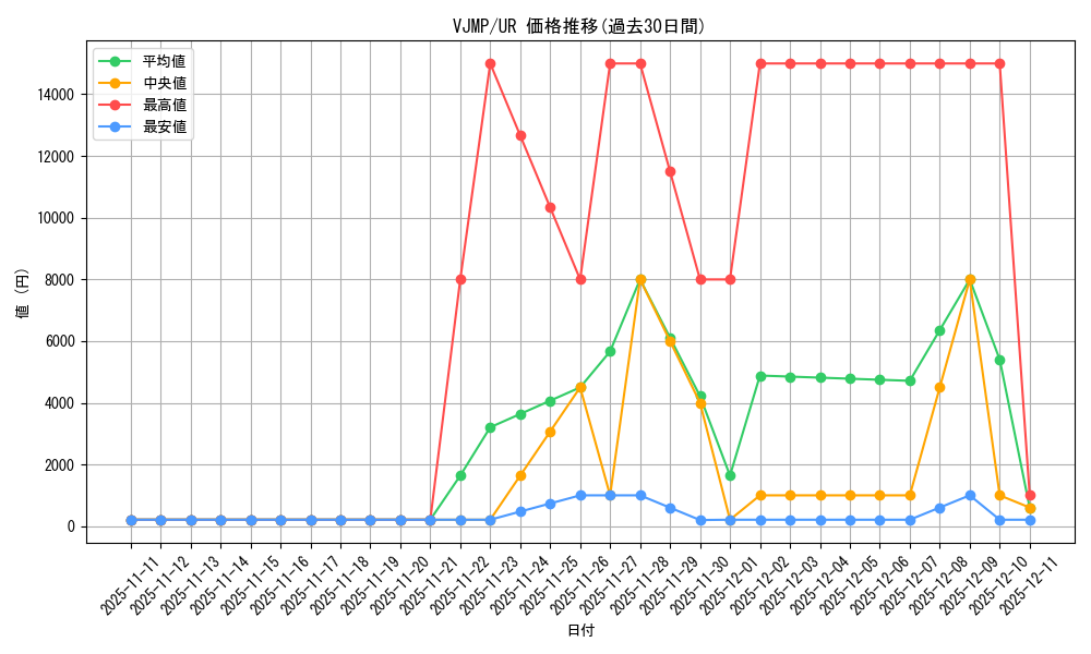 series_26064_rarity_7_graph