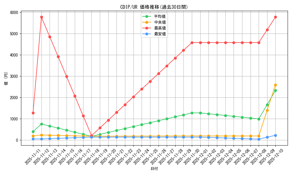 series_26067_rarity_7_graph