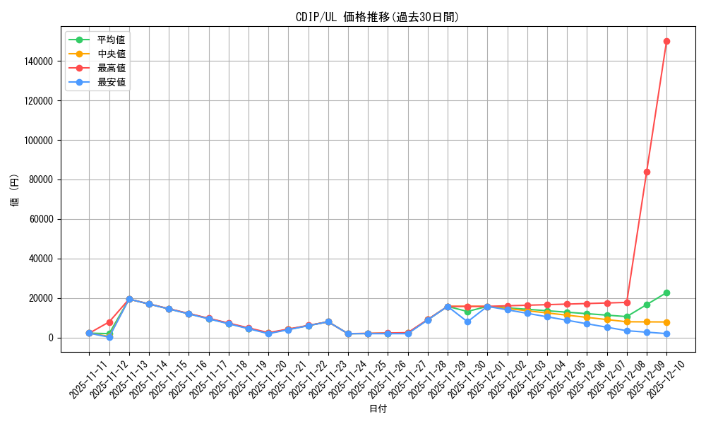 series_26067_rarity_77_graph