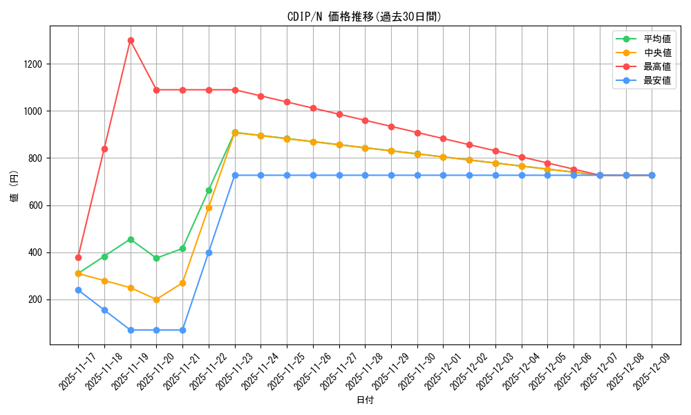 series_26068_rarity_1_graph