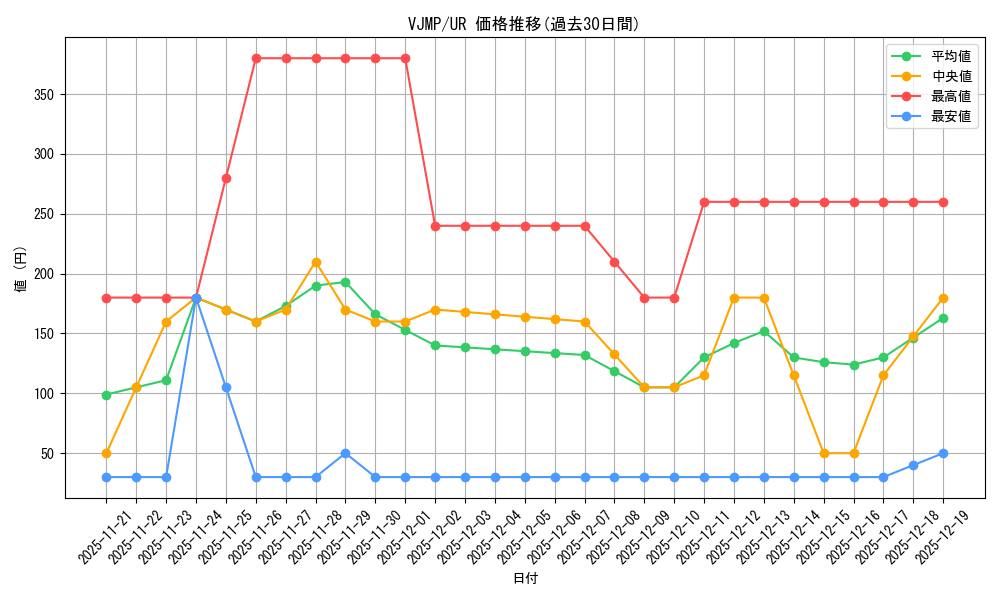 series_2615_rarity_7_graph