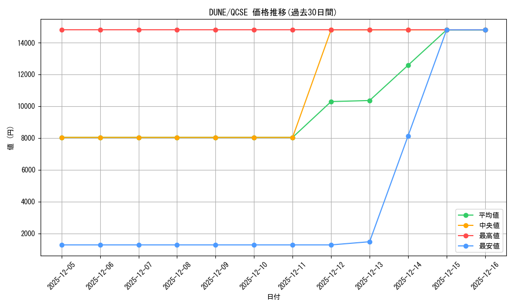 series_2617_rarity_408_graph