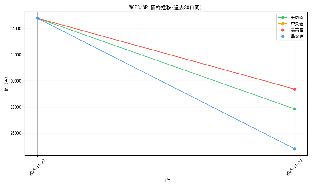 series_26262_rarity_3_graph
