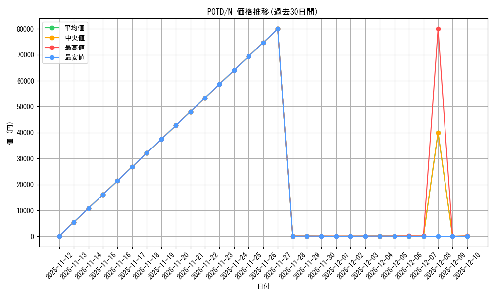 series_26293_rarity_1_graph
