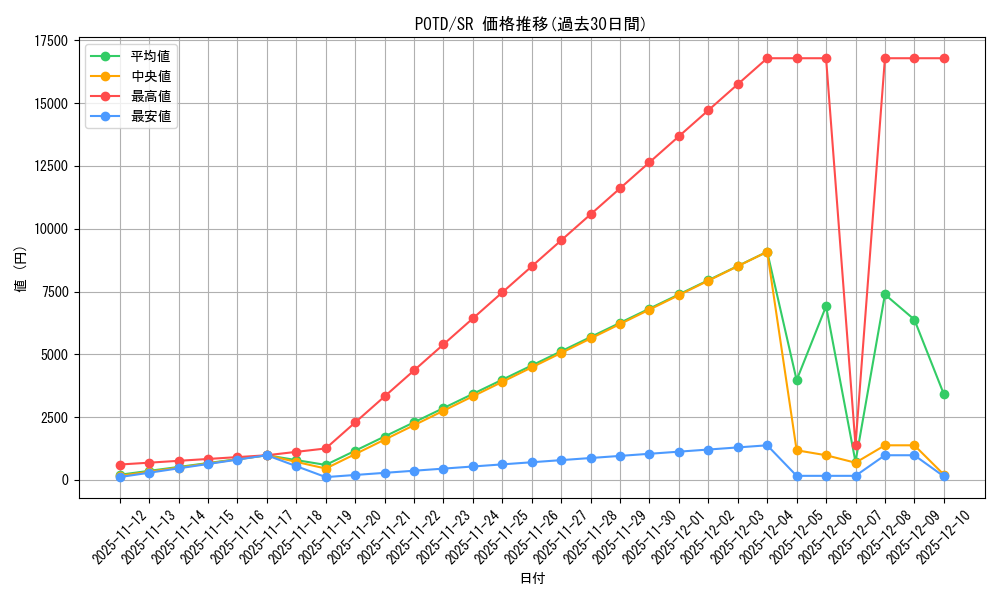 series_26293_rarity_3_graph