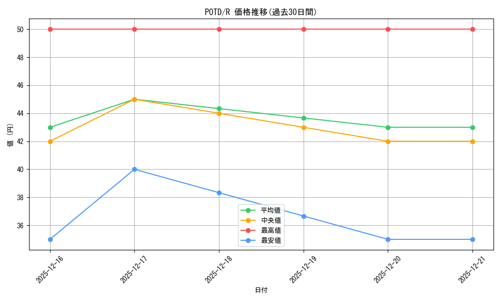 series_26293_rarity_62_graph