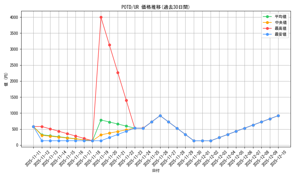 series_26293_rarity_7_graph